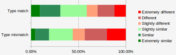 How Personality Database (PDB) types Reddit : r/mbti