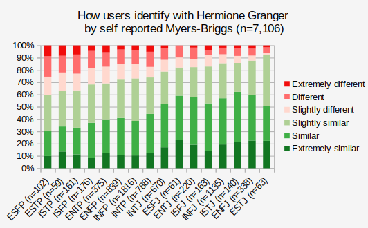 How Personality Database (PDB) types Reddit : r/mbti