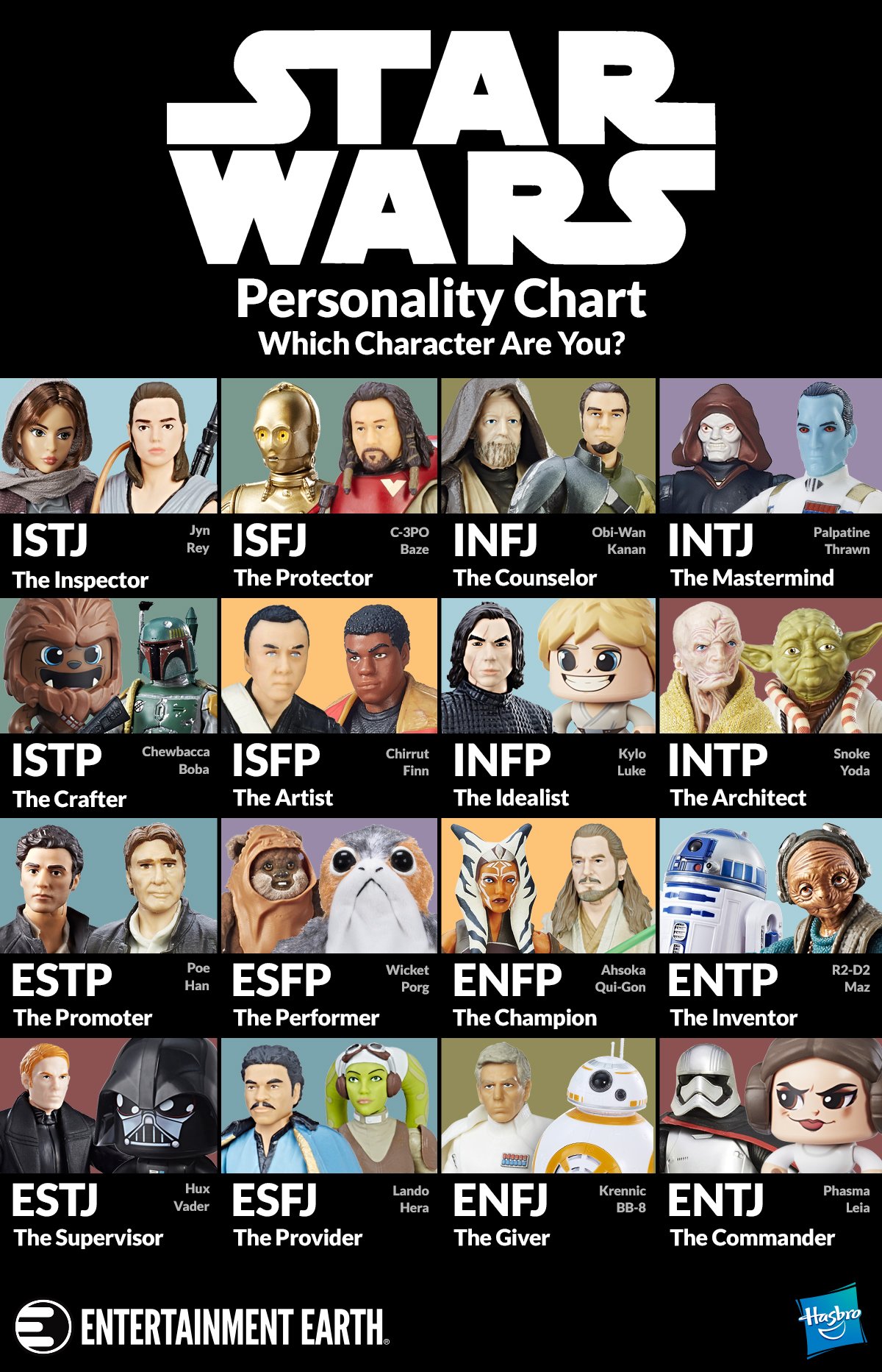 Character Personality Test